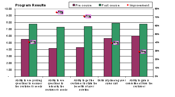 skills comparison 2